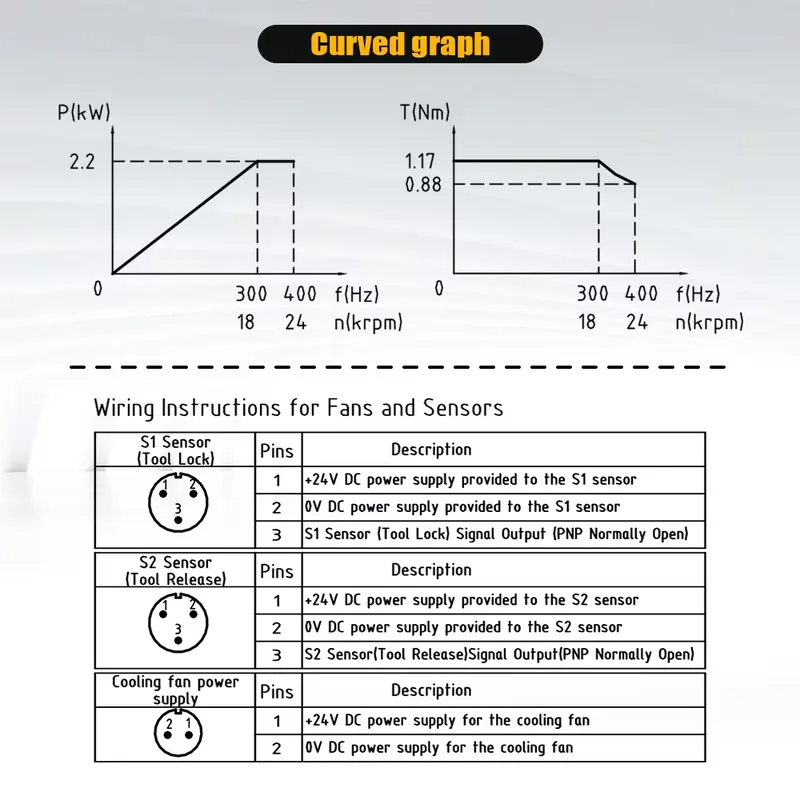Poland Shipped HQD GDL40.5-ISO - Cnc Spindle Motor recension och pris