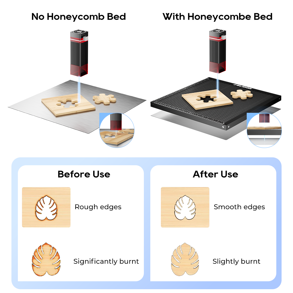 ELIDOR Laser Honeycomb Working - Honeycomb Laser Bed recension och pris
